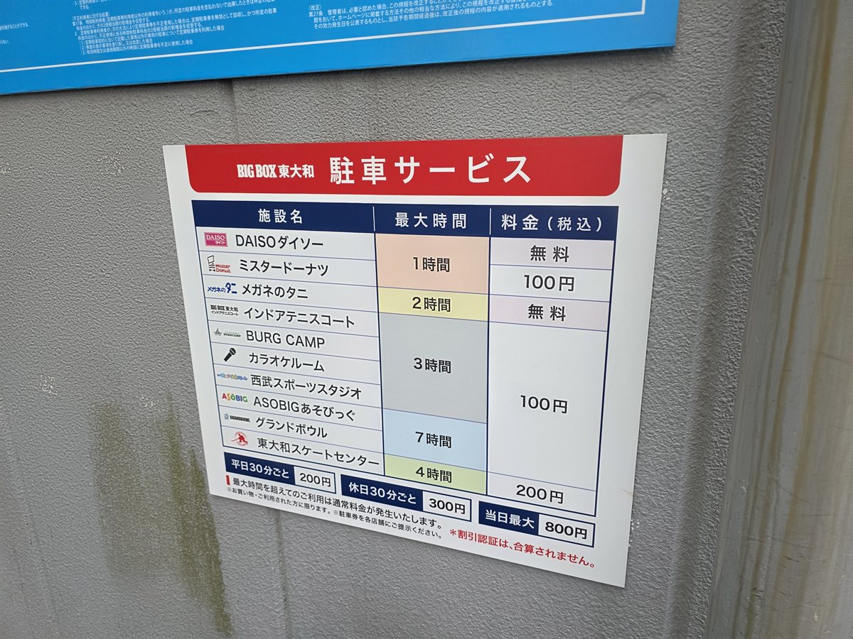 駐車場のあそびっぐ利用料金案内(7時間100円)